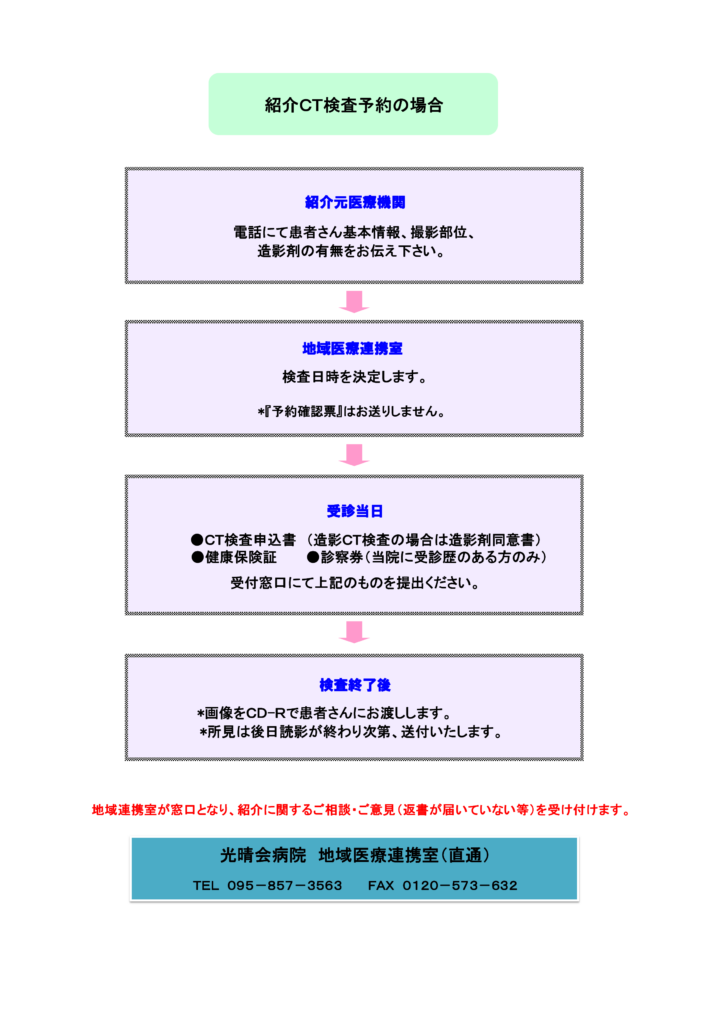 患者さん紹介の流れ　紹介CT検査予約の場合